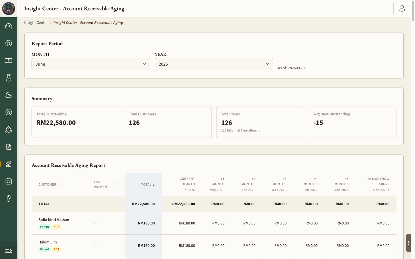 Screenshot — Insight Center A/R aging report with buckets (0–30 / 31–60 / 60+ days) and collections chart