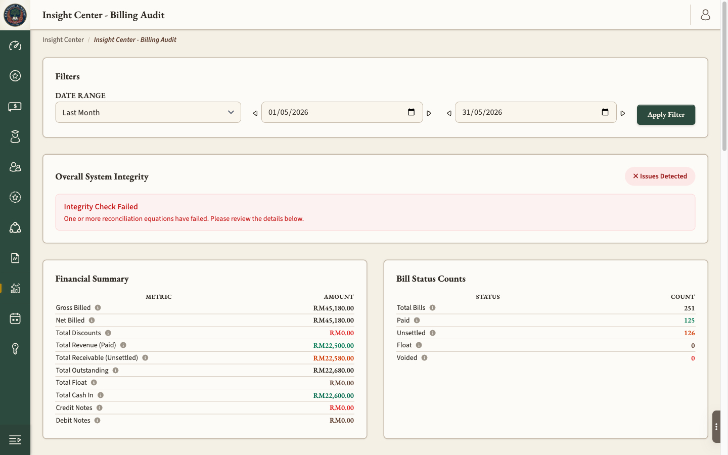 Screenshot — audit trail: who changed what and when, filterable timeline