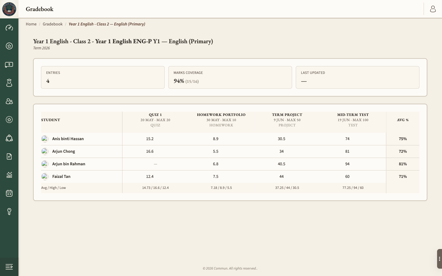 Screenshot — gradebook grid, students × components with marks + averages