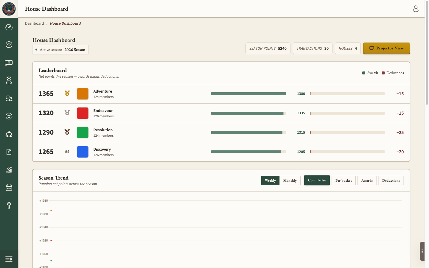 Screenshot — four-house points board with season leaderboard